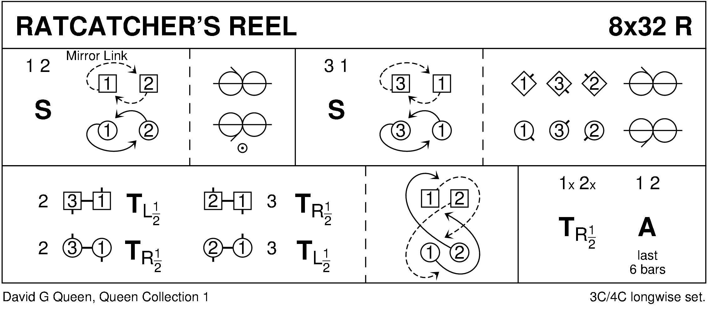 The Ratcatcher's Reel Keith Rose's Diagram