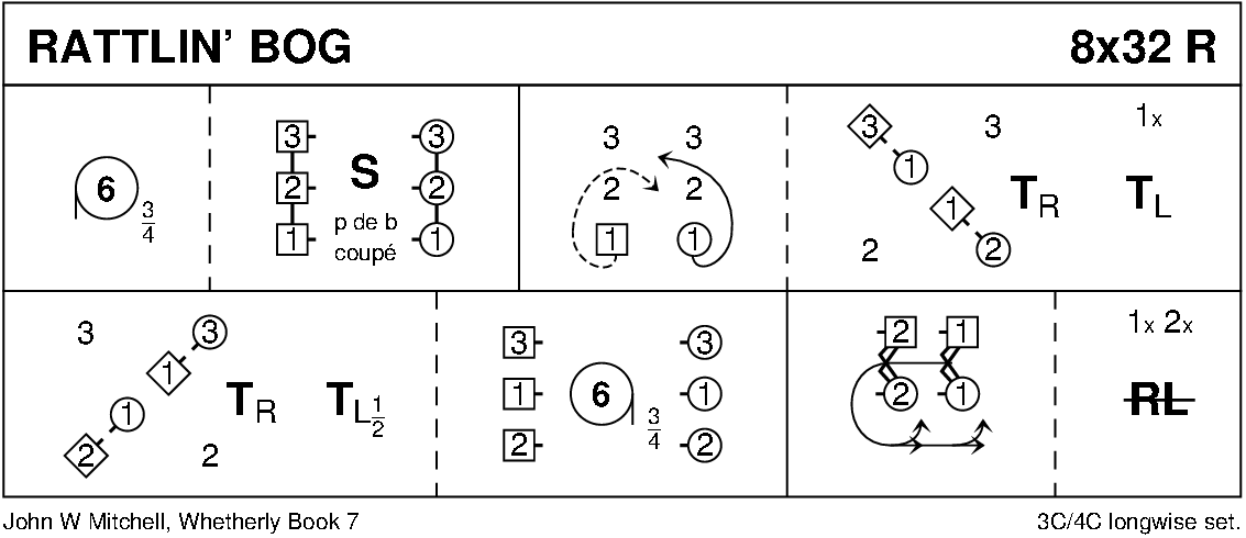 Rattlin' Bog Keith Rose's Diagram