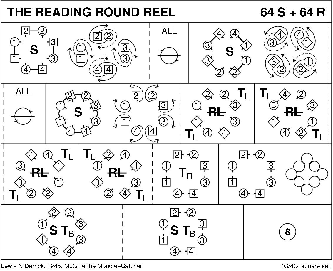 The Reading Round Reel Keith Rose's Diagram