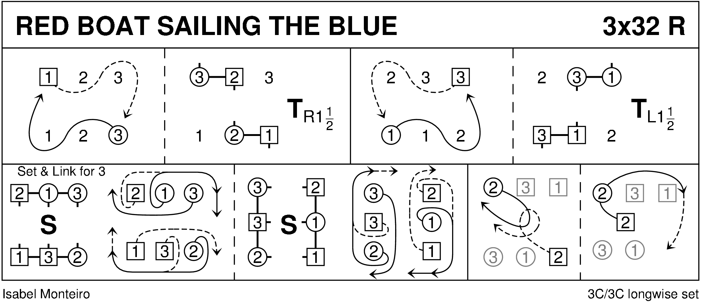 Red Boat Sailing The Blue Keith Rose's Diagram