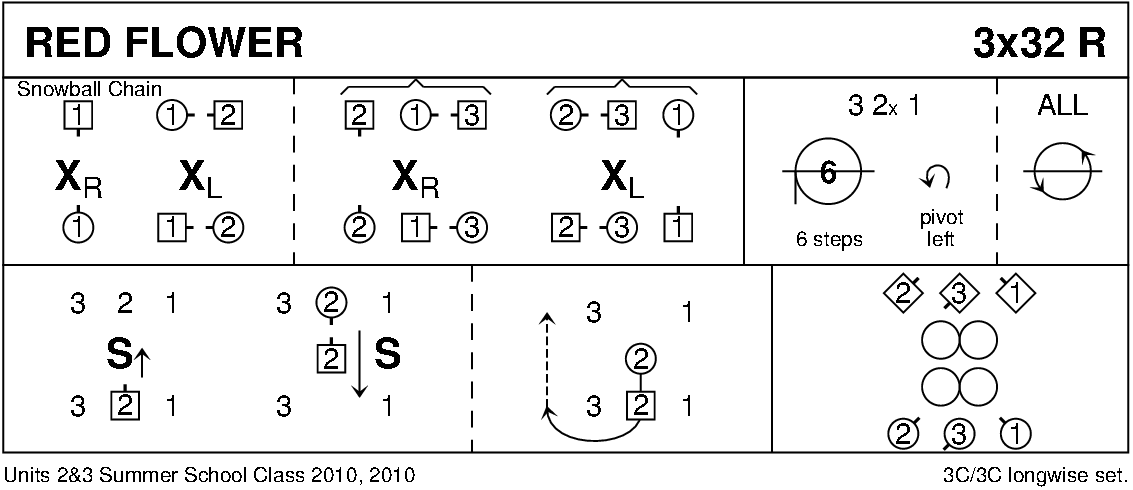 Red Flower Keith Rose's Diagram