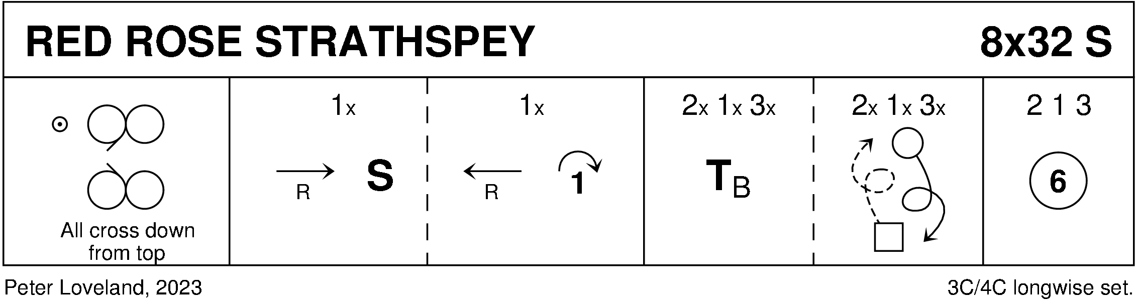 Red Rose Strathspey Keith Rose's Diagram