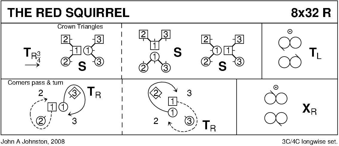 The Red Squirrel (Johnston) Keith Rose's Diagram