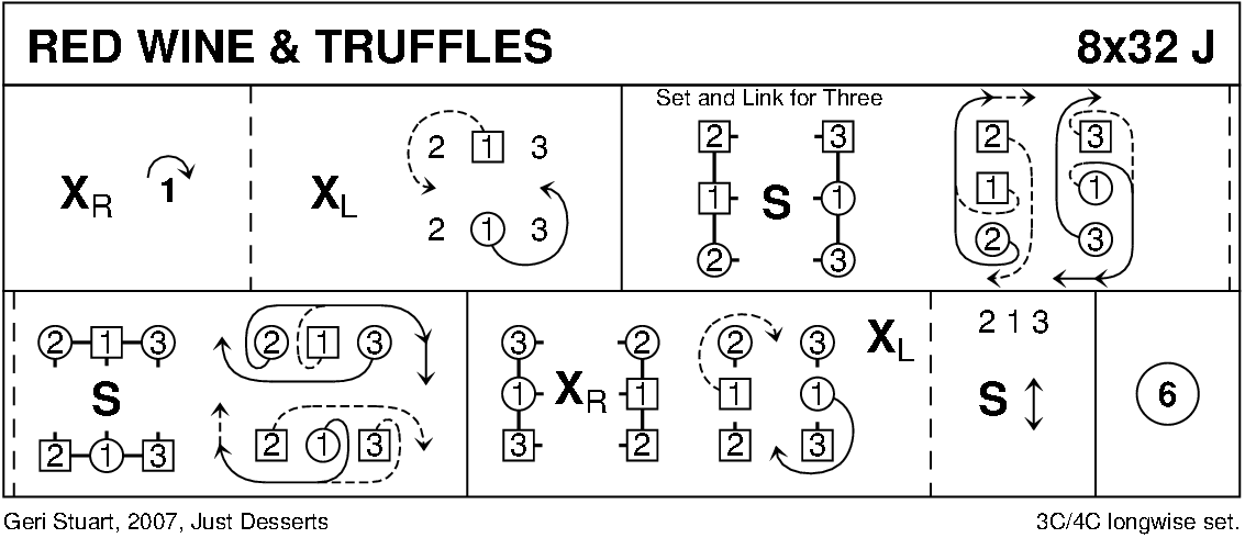Red Wine And Truffles Keith Rose's Diagram
