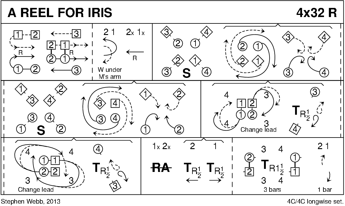 A Reel For Iris Keith Rose's Diagram