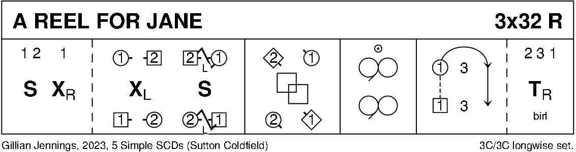 A Reel For Jane Keith Rose's Diagram