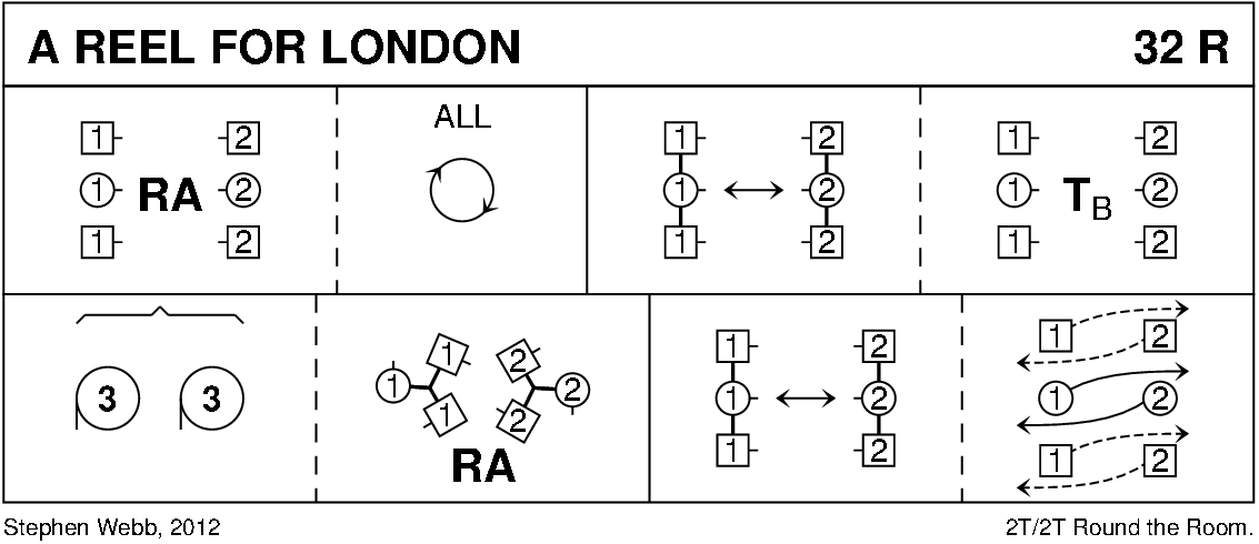 A Reel For London Keith Rose's Diagram