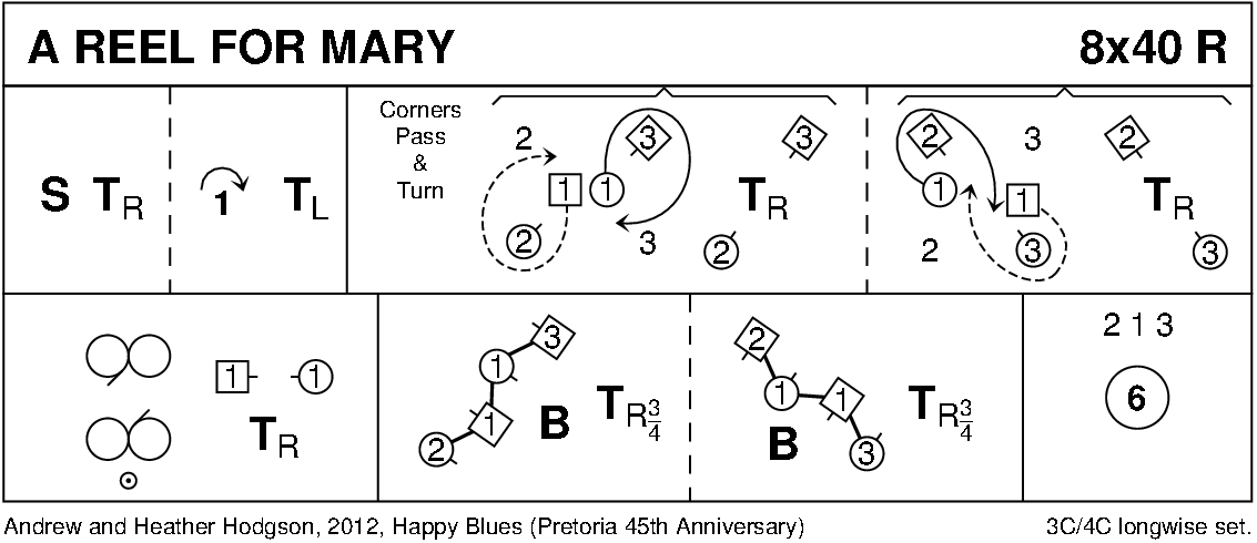 A Reel For Mary Keith Rose's Diagram