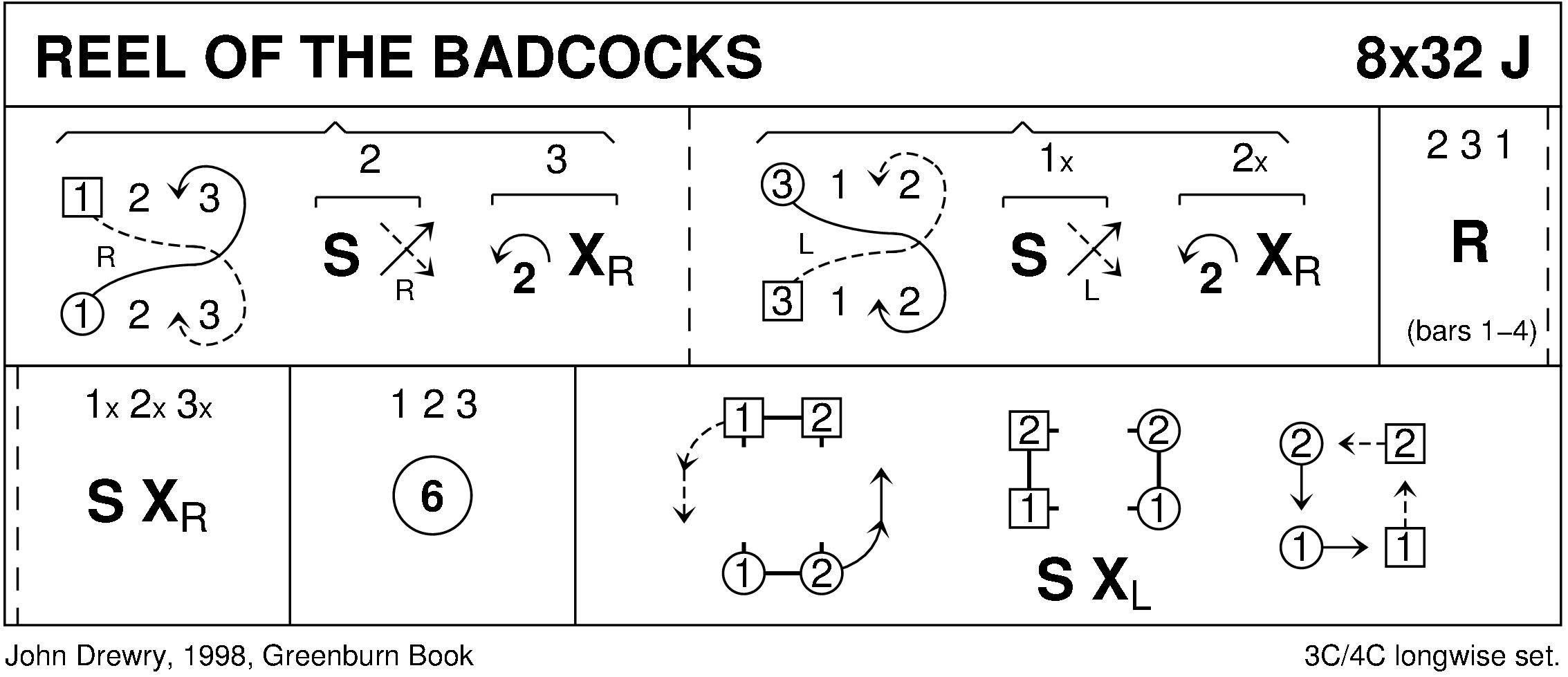 Reel Of The Badcocks Keith Rose's Diagram