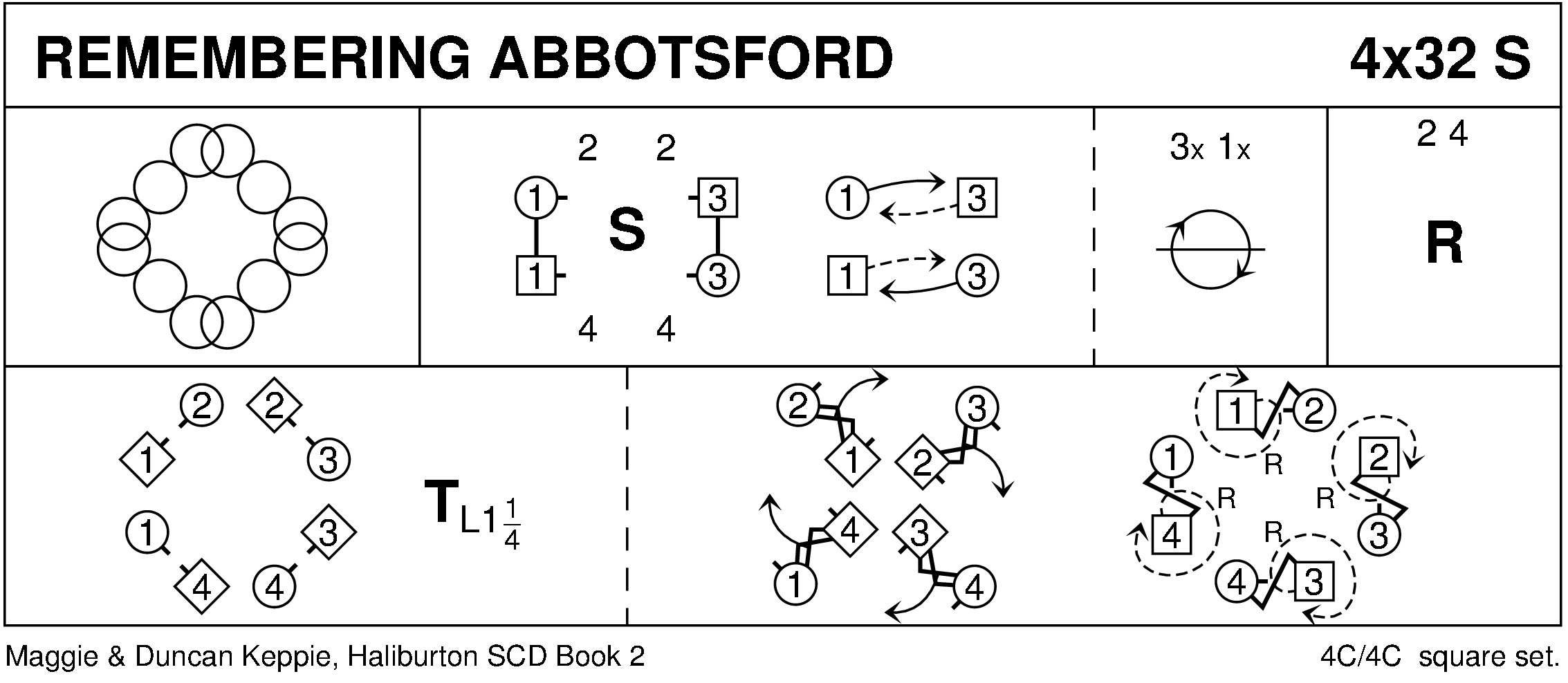 Remembering Abbotsford Keith Rose's Diagram