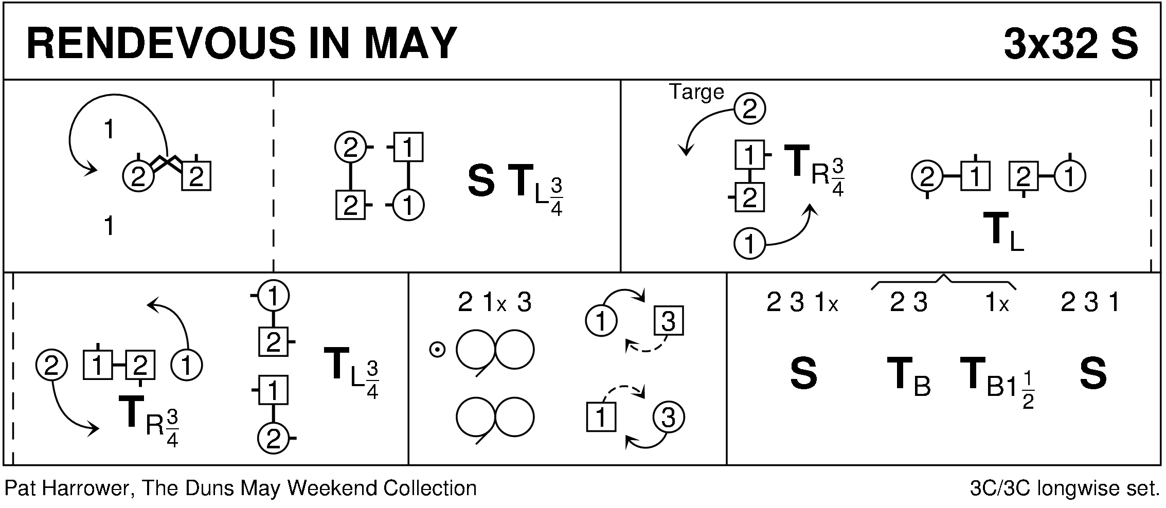 Rendevous In May Keith Rose's Diagram