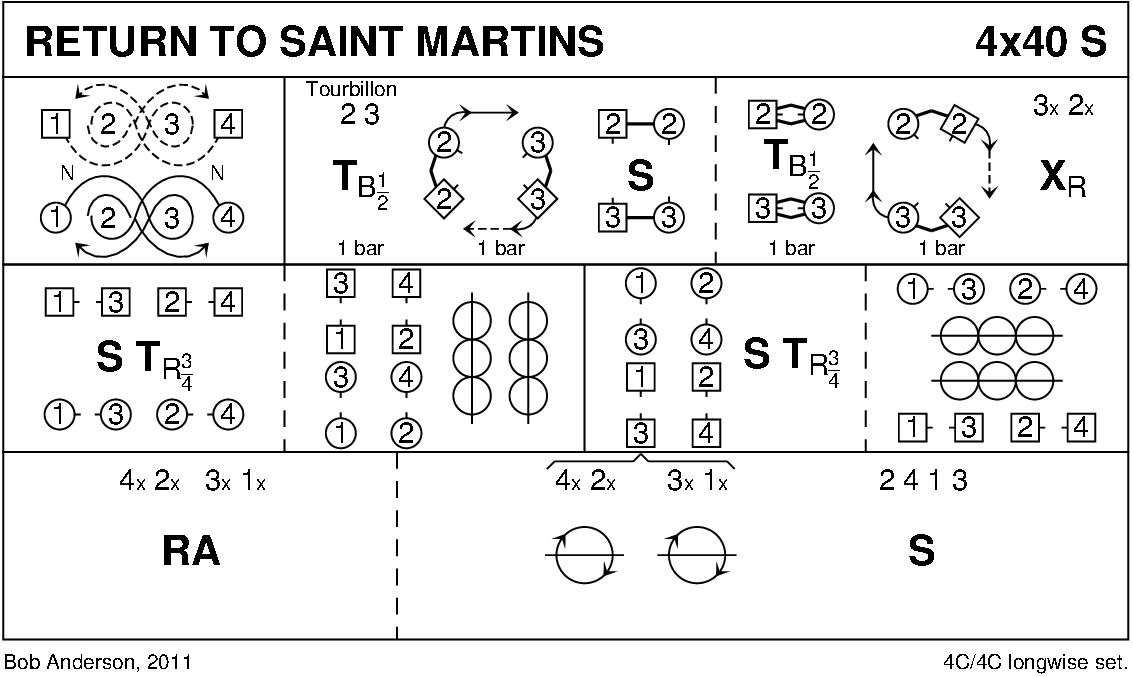 Return To St Martins Keith Rose's Diagram