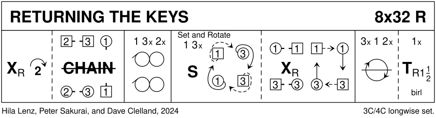 Returning The Keys Keith Rose's Diagram