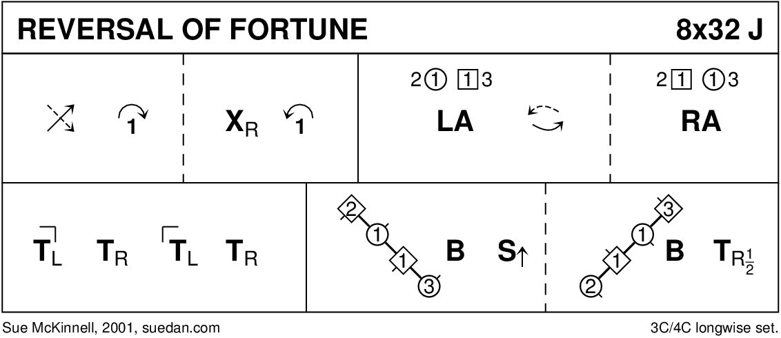 Reversal Of Fortune Keith Rose's Diagram