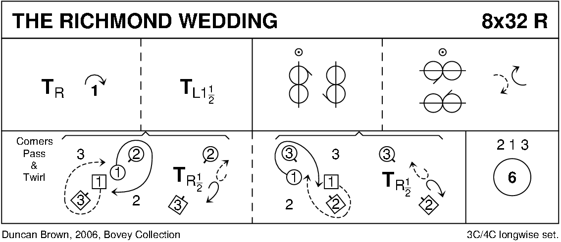 The Richmond Wedding Keith Rose's Diagram
