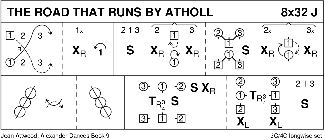 The Road That Runs By Atholl Keith Rose's Diagram
