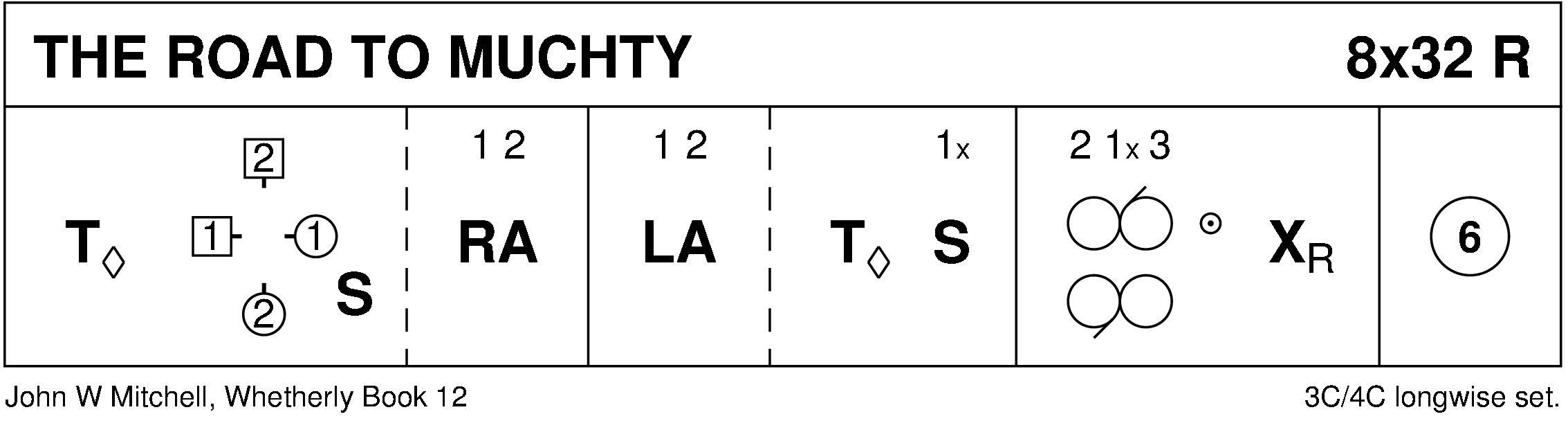 The Road To Muchty Keith Rose's Diagram