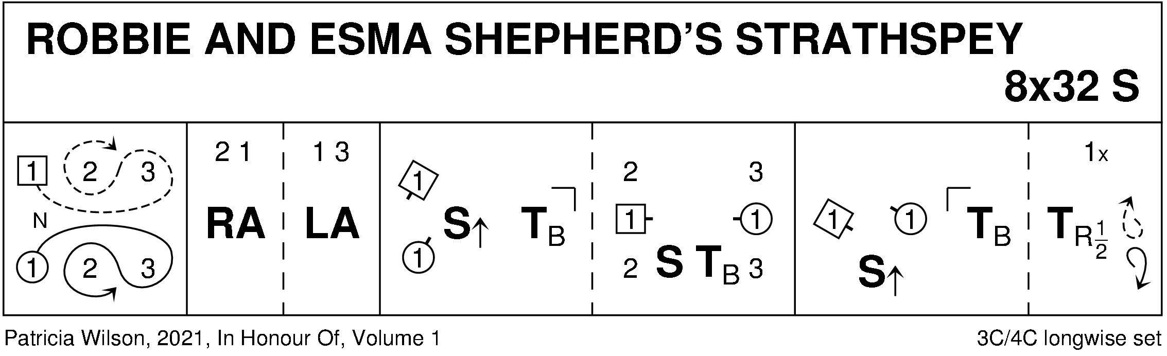 Robbie And Esma Shepherd's Strathspey Keith Rose's Diagram