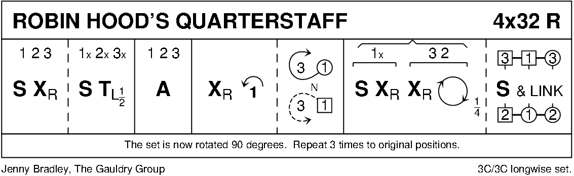 Robin Hood's Quarterstaff Keith Rose's Diagram