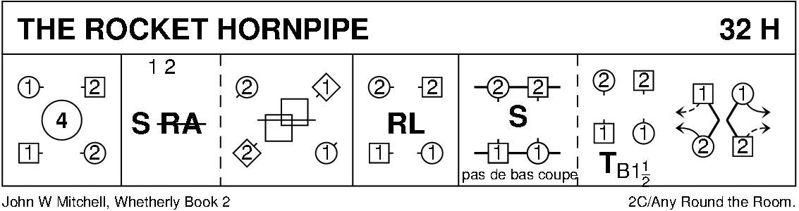 The Rocket Hornpipe Keith Rose's Diagram