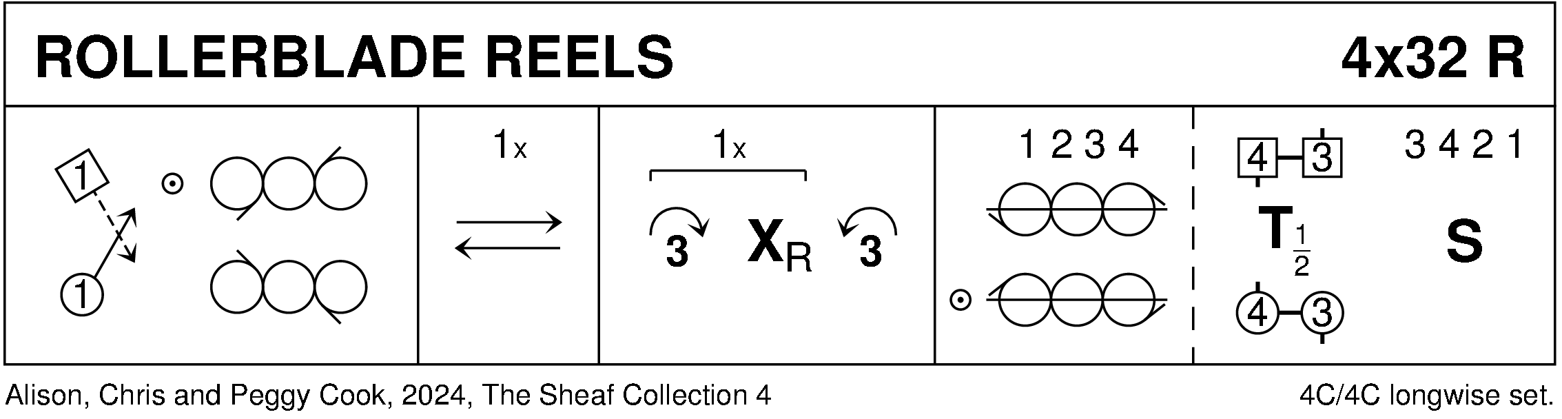 Rollerblade Reels Keith Rose's Diagram