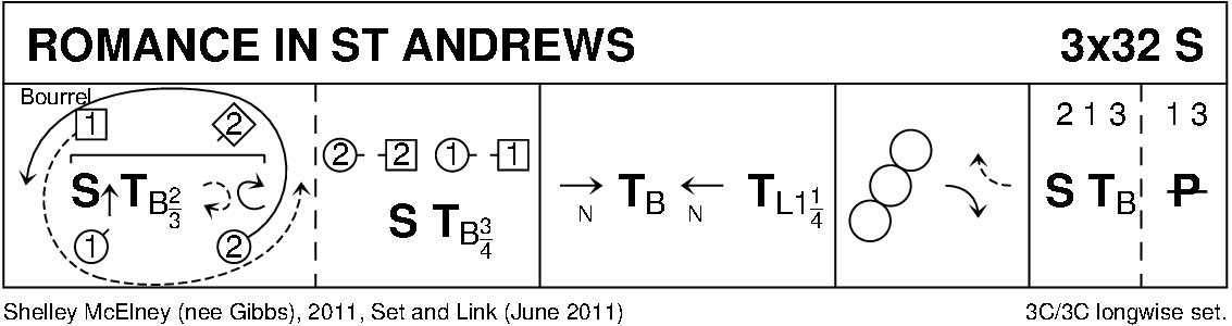 Romance In St Andrews Keith Rose's Diagram