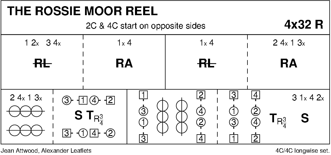 The Rossie Moor Reel Keith Rose's Diagram