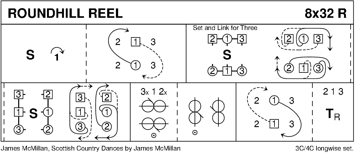 Roundhill Reel Keith Rose's Diagram