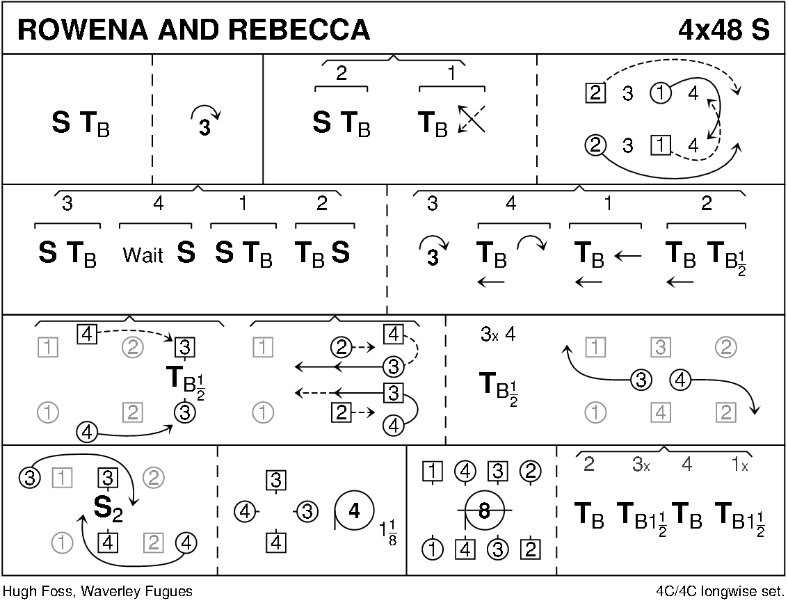 Rowena And Rebecca Keith Rose's Diagram