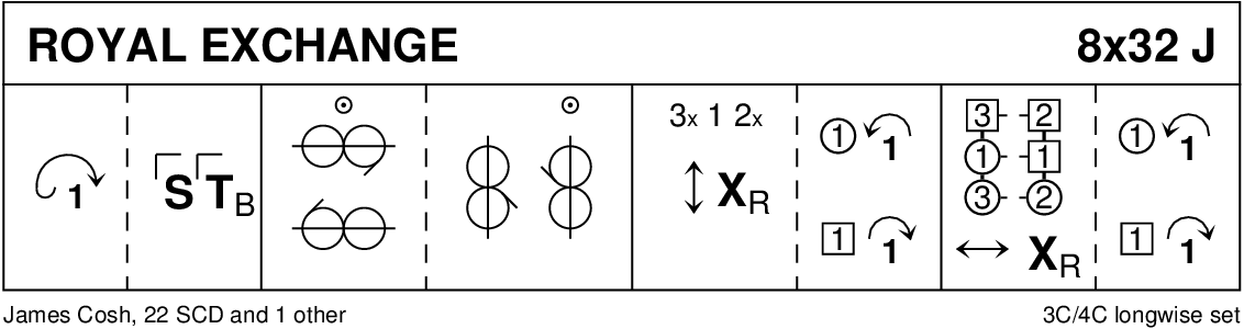 Royal Exchange Keith Rose's Diagram