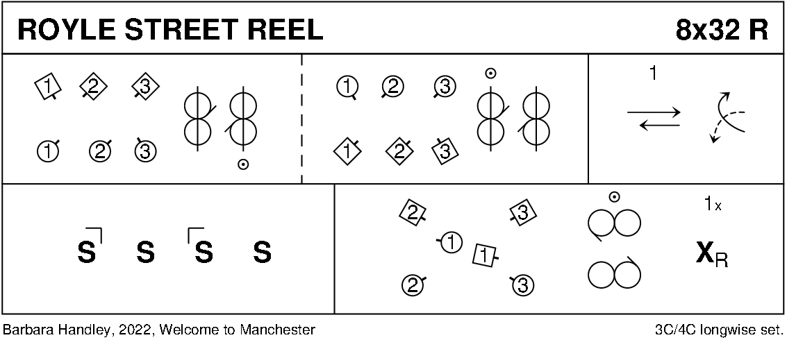 Royle Street Reel Keith Rose's Diagram