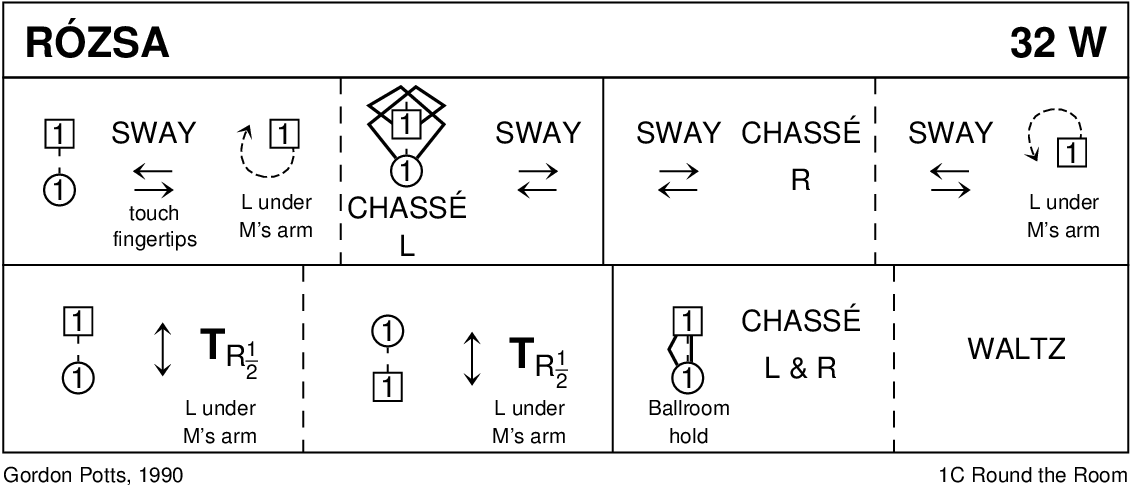 Rózsa Keith Rose's Diagram