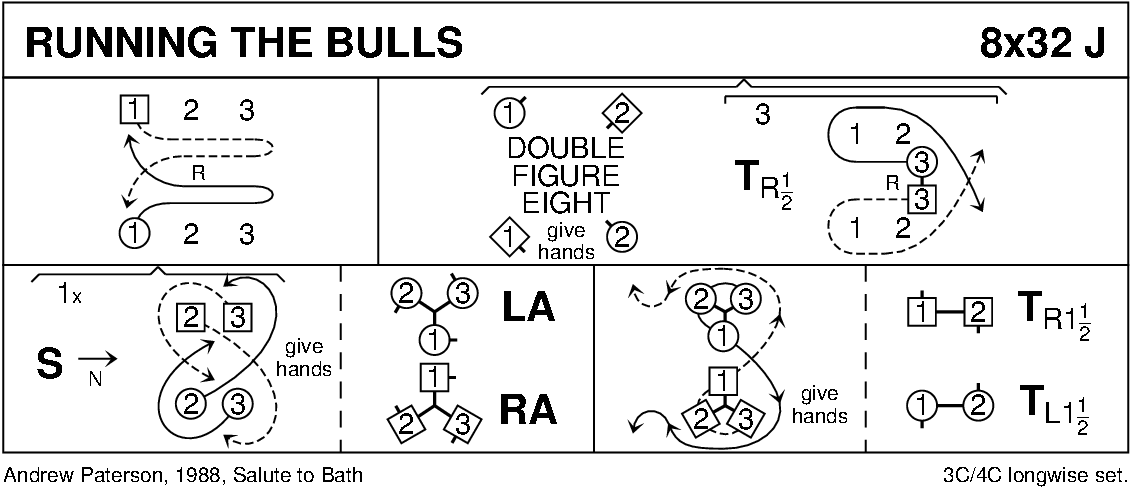 Running The Bulls Keith Rose's Diagram