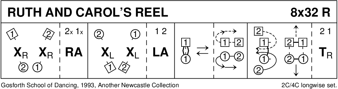 Ruth And Carol's Reel Keith Rose's Diagram