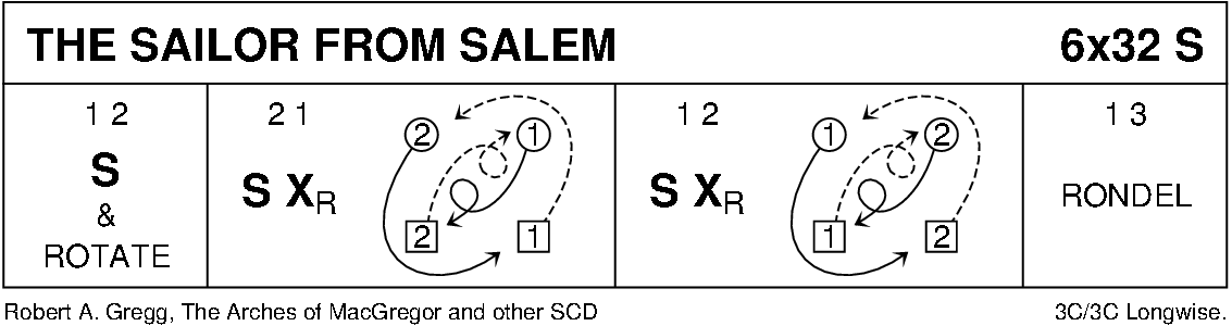 The Sailor From Salem Keith Rose's Diagram