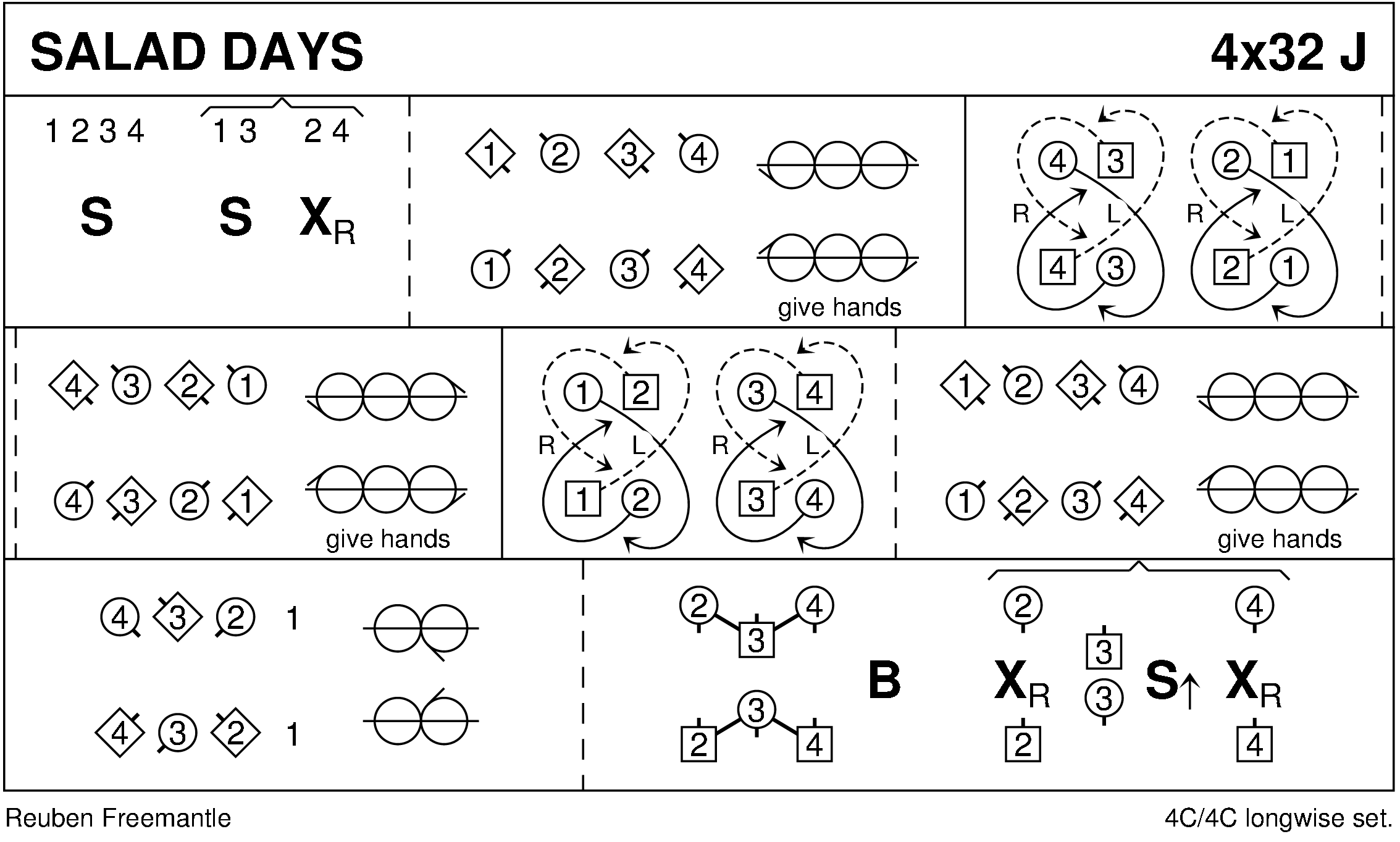 Salad Days Keith Rose's Diagram
