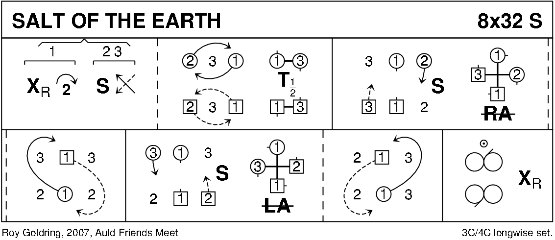 Salt Of The Earth Keith Rose's Diagram