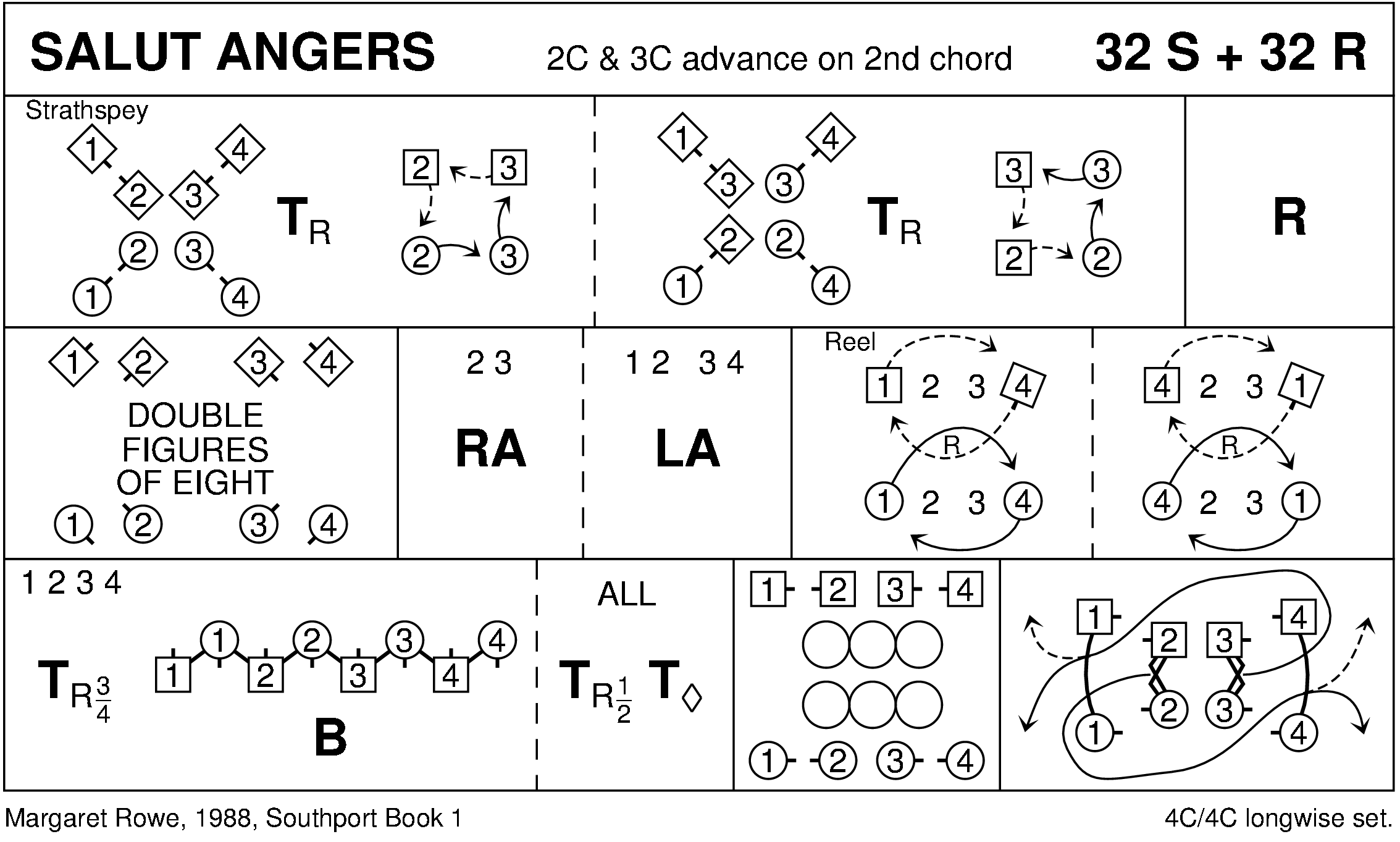Salut Angers Keith Rose's Diagram
