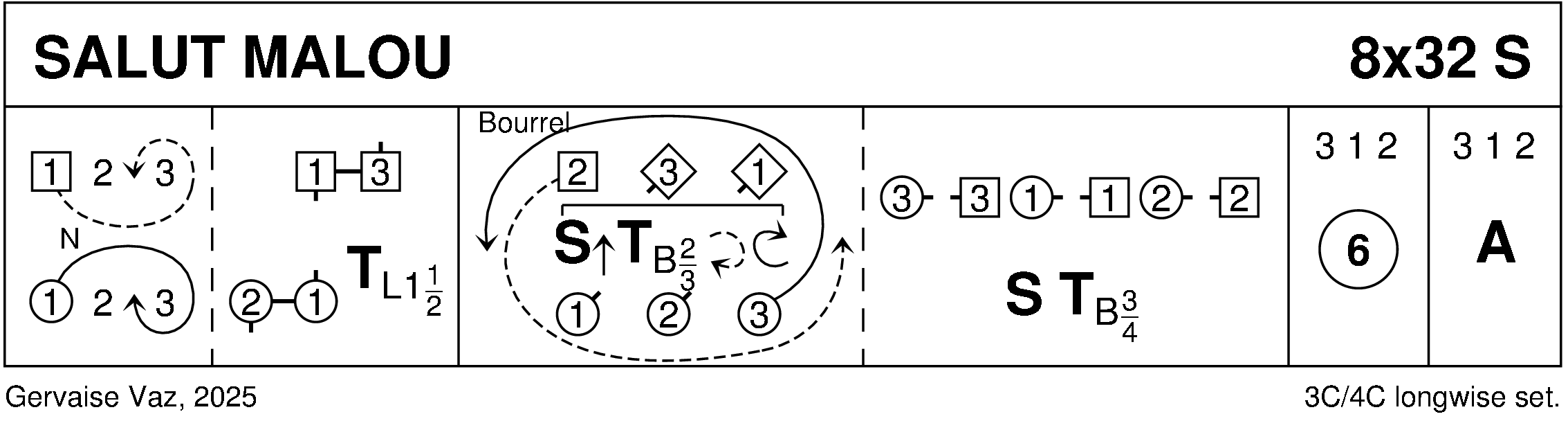 Salut Malou Keith Rose's Diagram