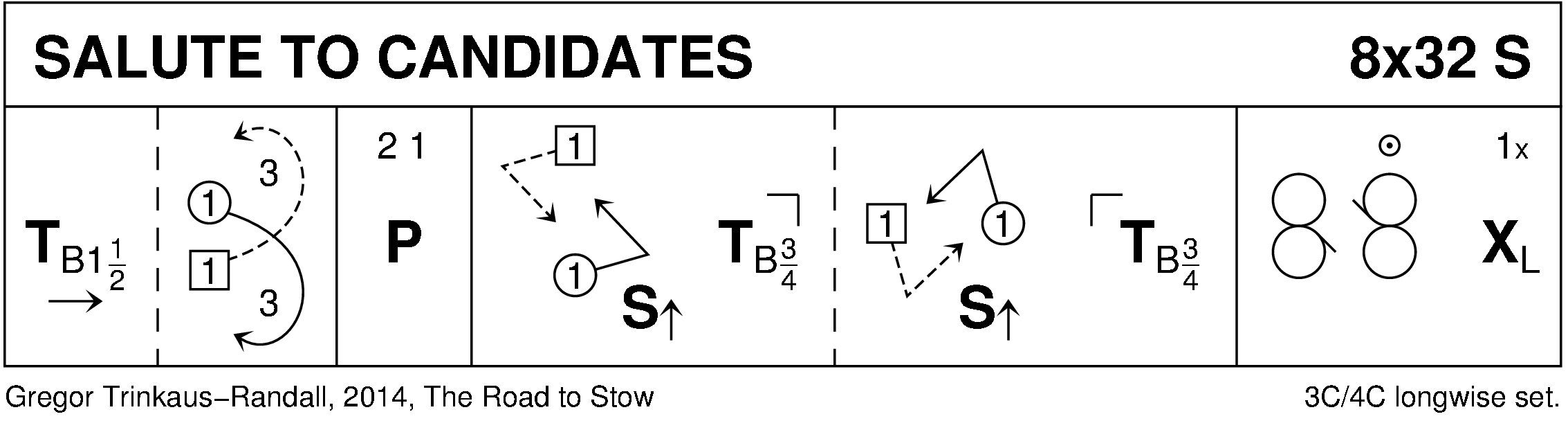 Salute To Candidates Keith Rose's Diagram