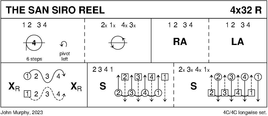 The San Siro Reel Keith Rose's Diagram