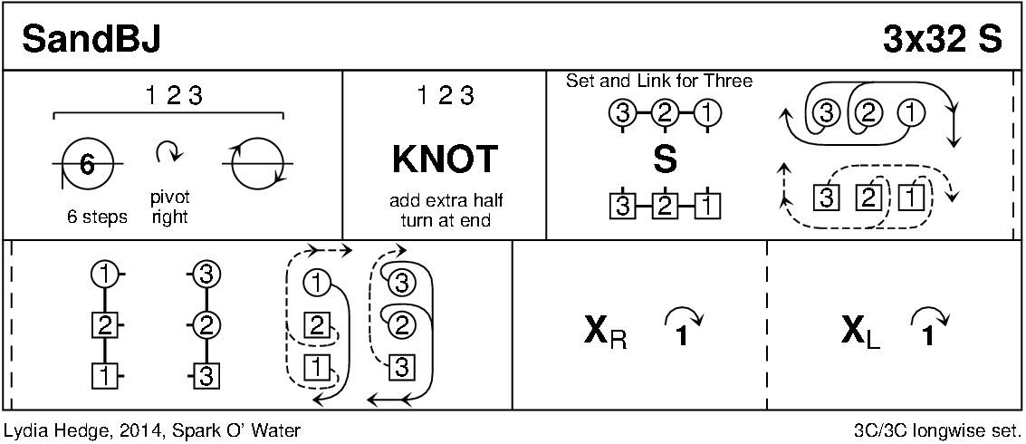 SandBJ Keith Rose's Diagram