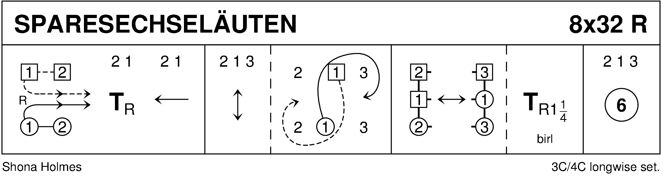 Sechseläuten Keith Rose's Diagram