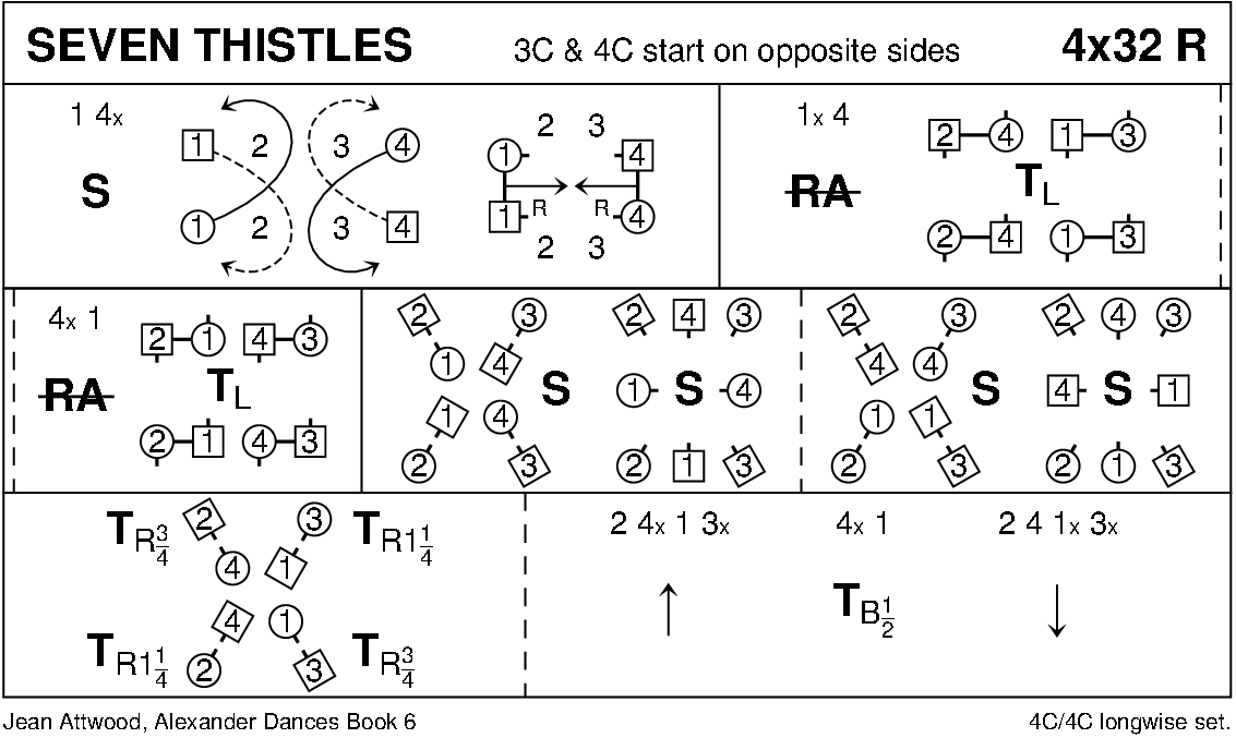 Seven Thistles Keith Rose's Diagram