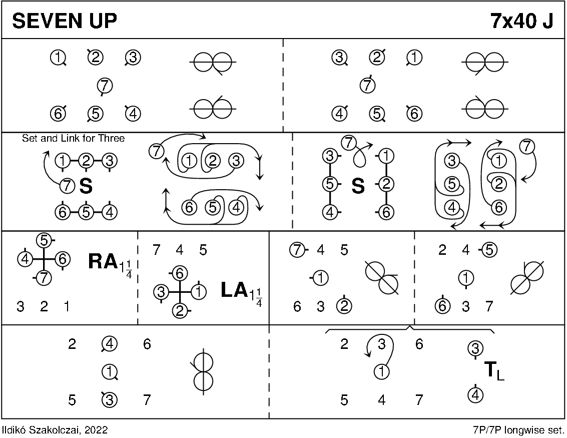 Seven Up Keith Rose's Diagram