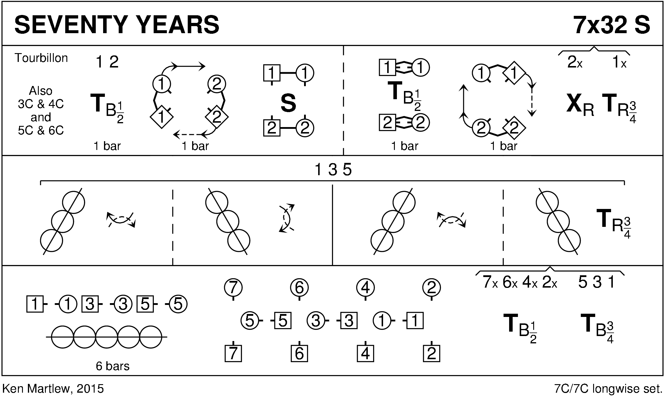 Seventy Years Keith Rose's Diagram