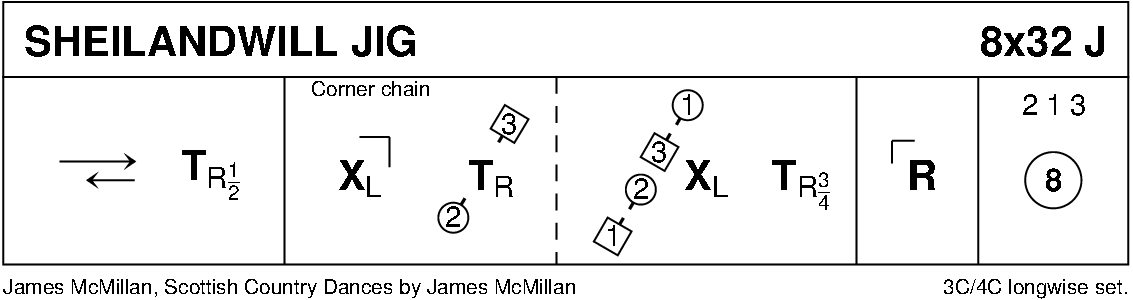 Sheilandwill Jig Keith Rose's Diagram