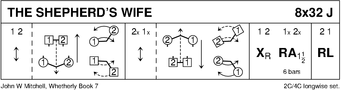 The Shepherd's Wife Keith Rose's Diagram