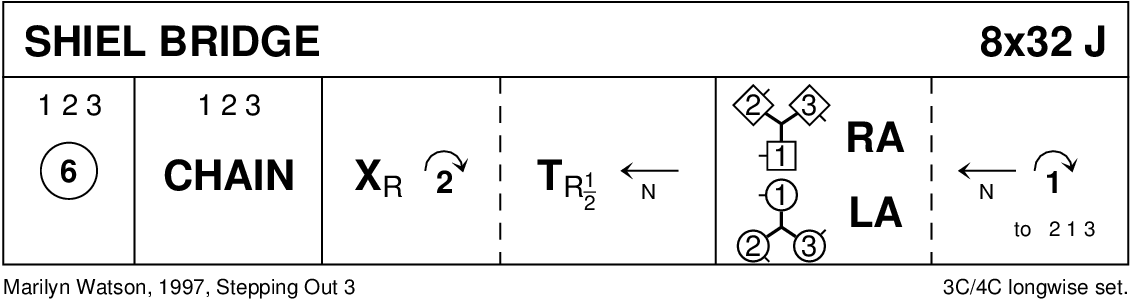 Shiel Bridge Keith Rose's Diagram