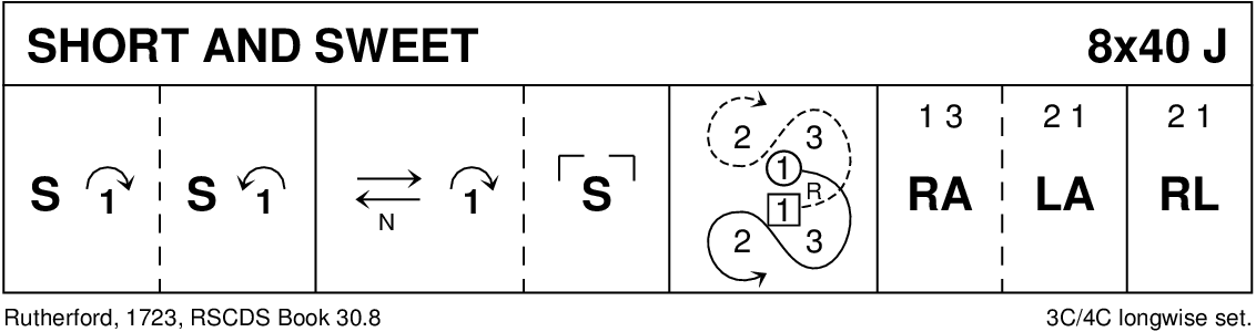 Short And Sweet Keith Rose's Diagram